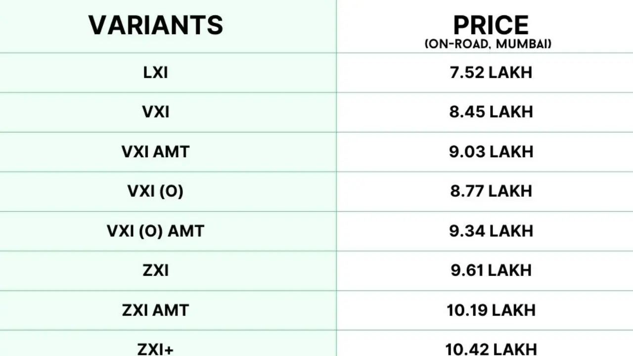 Maruti Swift Price